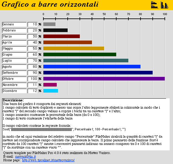 Esempio